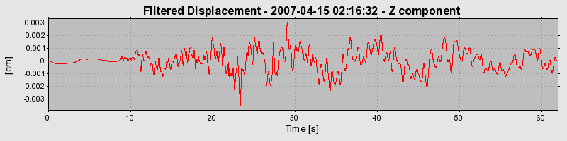 Plot-20160724-8962-bzyrax-0