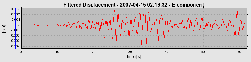 Plot-20160724-8962-1uo3il-0