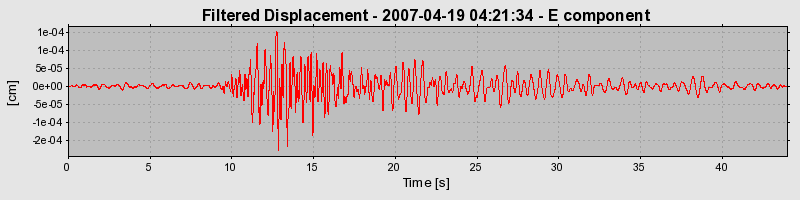 Plot-20160724-8962-1nen6eo-0