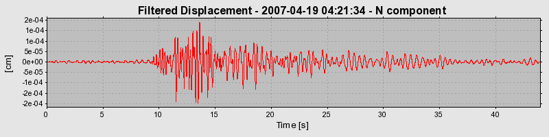 Plot-20160724-8962-1w20w05-0