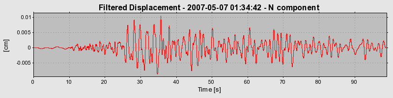 Plot-20160724-8962-cc4m9k-0