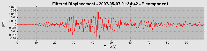 Plot-20160724-8962-cgqvbt-0