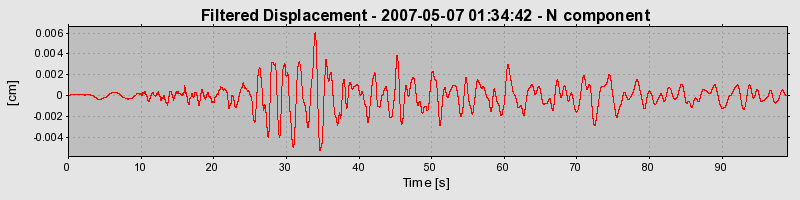 Plot-20160724-8962-8470d7-0