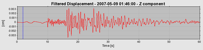 Plot-20160724-8962-7berg7-0