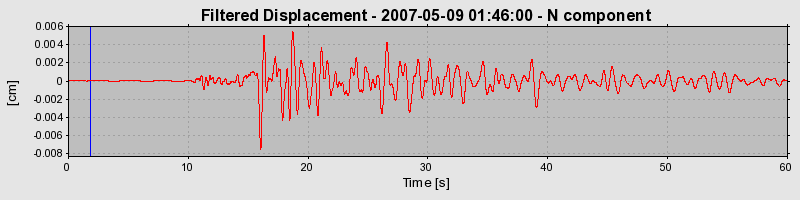 Plot-20160724-8962-tnet4s-0