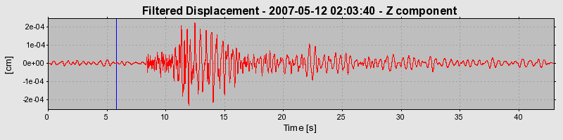 Plot-20160724-8962-1o33g2y-0