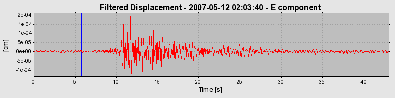 Plot-20160724-8962-187yl6p-0