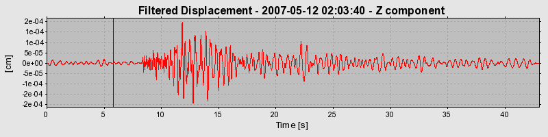 Plot-20160724-8962-tdx41h-0