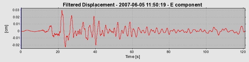 Plot-20160724-8962-1bc23zj-0