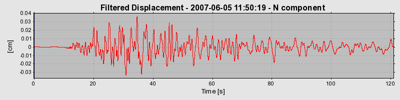 Plot-20160724-8962-10p2npg-0