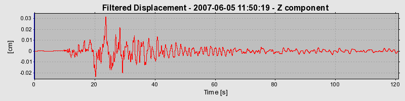 Plot-20160724-8962-1c9ng7h-0