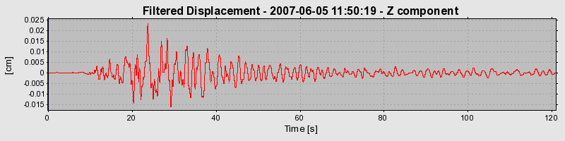 Plot-20160724-8962-6j076b-0