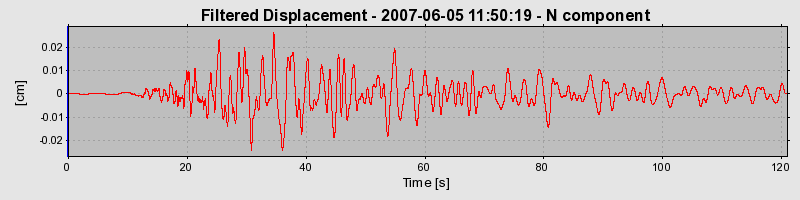 Plot-20160724-8962-szhmun-0