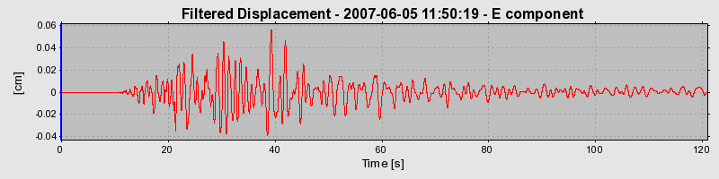 Plot-20160724-8962-et2d8q-0