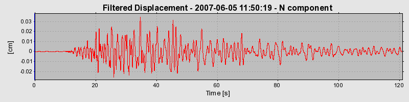 Plot-20160724-8962-11auvj0-0