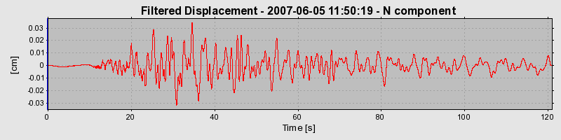 Plot-20160724-8962-1q5fqeo-0