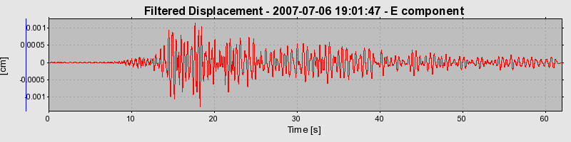 Plot-20160724-8962-yued6m-0