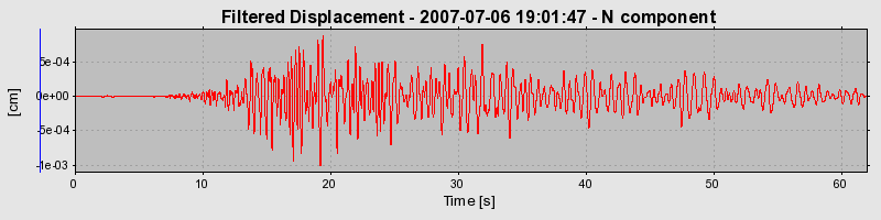 Plot-20160724-8962-nnd20m-0