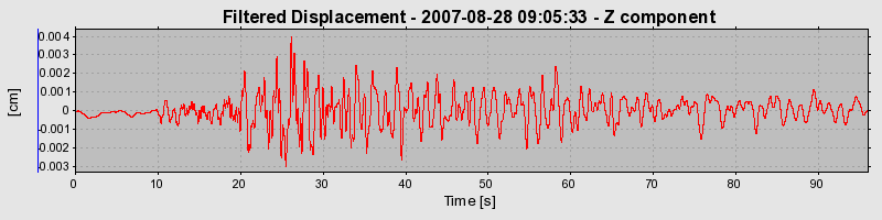 Plot-20160724-8962-1t51lty-0