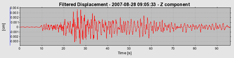 Plot-20160724-8962-1f092qb-0