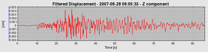 Plot-20160724-8962-18iyqeg-0