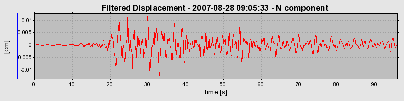 Plot-20160724-8962-z2vrib-0