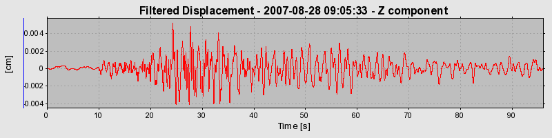 Plot-20160724-8962-15tc5yr-0