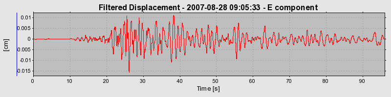 Plot-20160724-8962-1bmcwo8-0