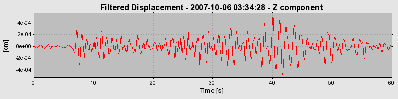 Plot-20160724-8962-1wrchic-0