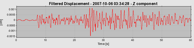 Plot-20160724-8962-1o93i7y-0