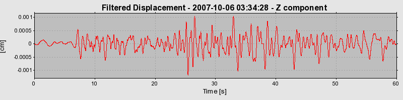 Plot-20160724-8962-7dnwvj-0