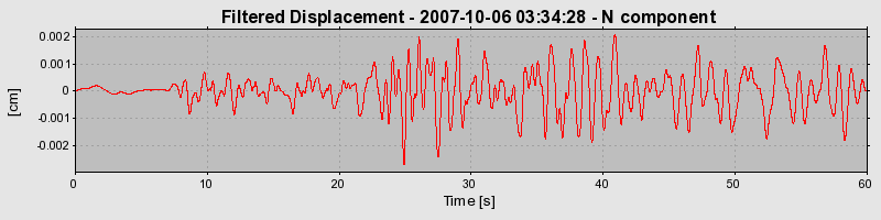 Plot-20160724-8962-1wv3itk-0