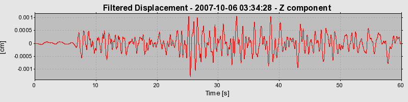 Plot-20160724-8962-q3m3rz-0