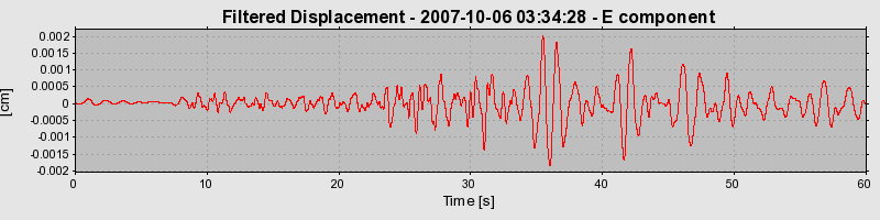 Plot-20160724-8962-1twtyuy-0