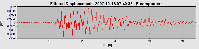 Plot-20160724-8962-2y4ti7-0