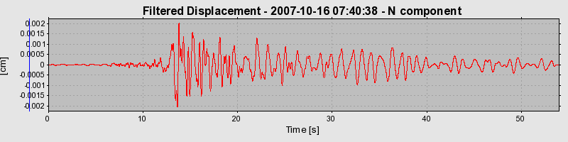 Plot-20160724-8962-76mmjj-0