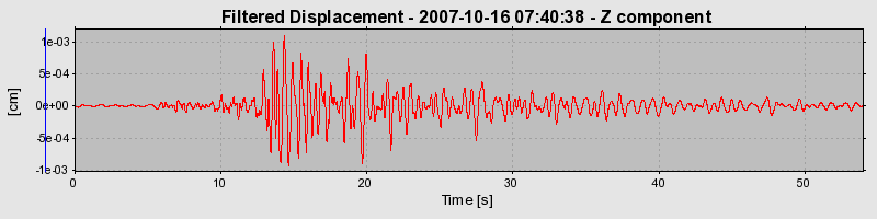 Plot-20160724-8962-ifdadv-0