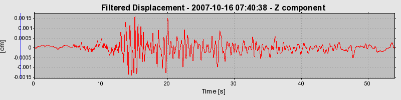 Plot-20160724-8962-109vctw-0