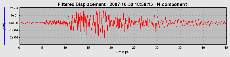 Plot-20160724-8962-oelets-0