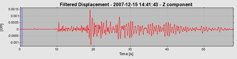 Plot-20160724-8962-j82r2c-0