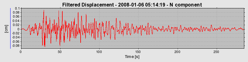 Plot-20160724-8962-1b6n4gs-0