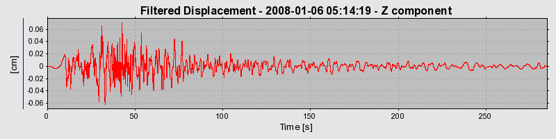 Plot-20160724-8962-nitng3-0