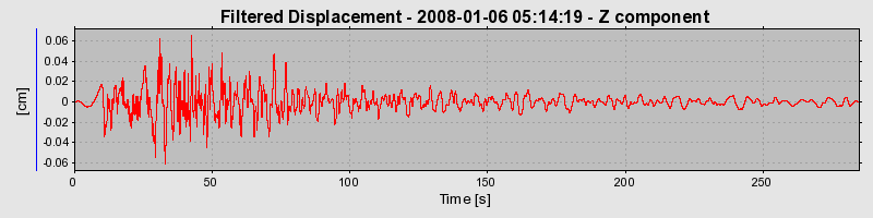 Plot-20160725-8962-i13tai-0