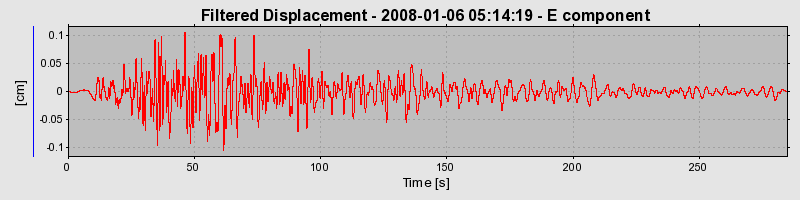 Plot-20160725-8962-coj8bs-0