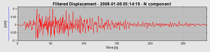 Plot-20160725-8962-1dwzrju-0