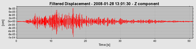 Plot-20160725-8962-e2c10q-0