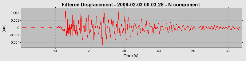 Plot-20160725-8962-1btwedo-0