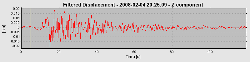 Plot-20160725-8962-q6g75z-0