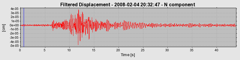 Plot-20160725-8962-101210z-0