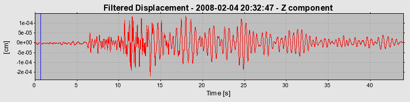 Plot-20160725-8962-ok4122-0